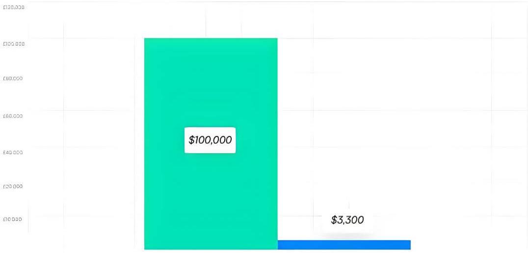 倉位保證金在外匯市場的保證金