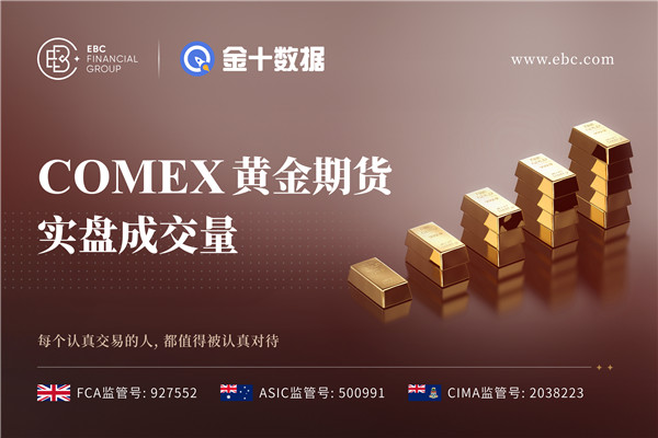 COMEX黄金期货实盘成交量|黄金震荡收敛 日内关注非农