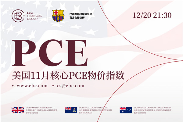 美国11月核心PCE物价指数-低收入群体承受通胀压力