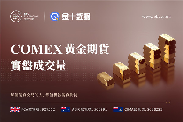 COMEX黃金期貨實盤成交量|黃金三角收斂，2637美元即將選擇方向