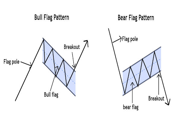 Bull Flag 대 Bear Flag: 주요 차이점 및 거래 팁