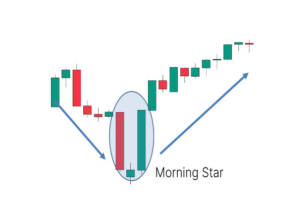 Patrón Estrella Matutina: Las Mejores Estrategias de Entrada y Salida