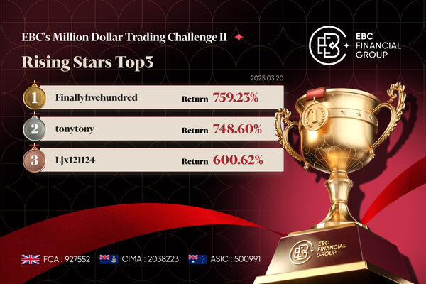 ​EBC Million Dollar Trading Challenge II | Estrelas em ascensão ameaçam os líderes