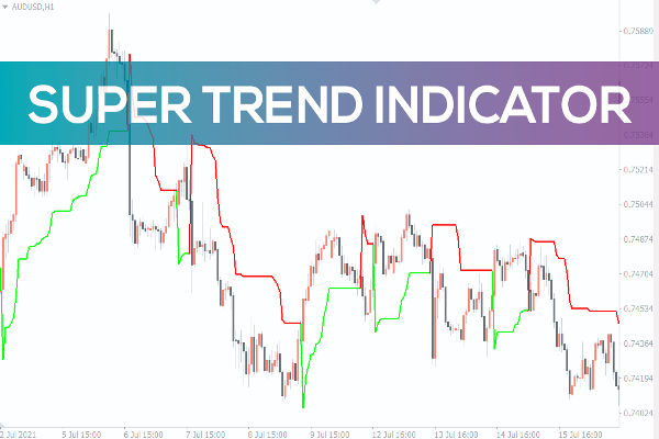 Индикаторная стратегия Supertrend для торговли на Форекс и акциями