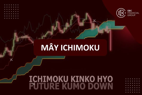 Ichimoku là gì? Cách sử dụng mây Ichimoku và mô hình nến