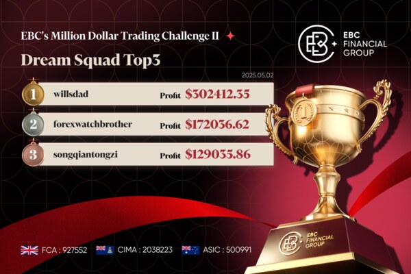 ​EBC's Million Dollar Trading Challenge II | All Guns Blazing as Traders Eye the Championship