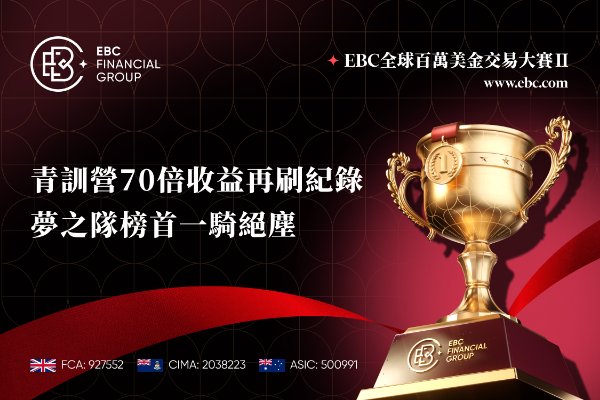 EBC百萬美金交易大賽|夢之隊向40萬美金挺進 青訓營雙王鏖戰70倍收益