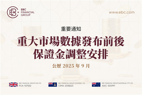 【重要通知】重大市場數據發布前後保證金調整安排