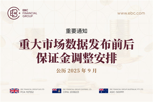 【重要通知】重大市场数据发布前后保证金调整安排