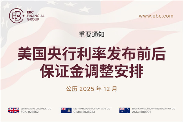 ​【重要通知】12月10日美国央行利率发布前后保证金调整安排